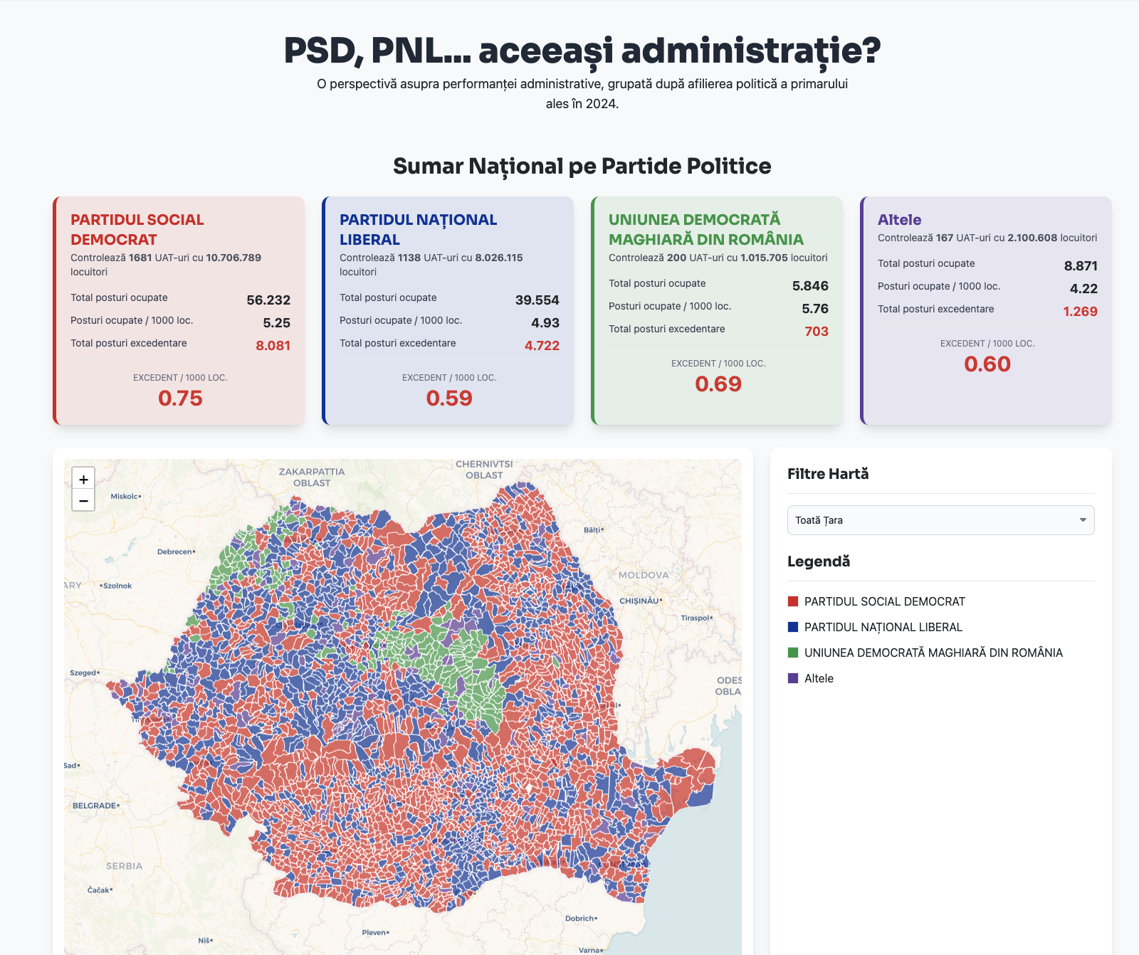 Analiza performanței administrative PSD vs PNL